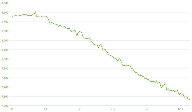 Georgetown to Idaho Springs Elevations