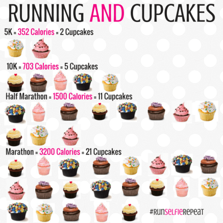 Image result for marathon eating meme