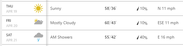 GarminWeatherOutlook